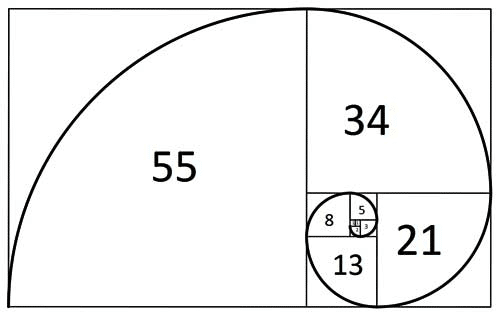 ondas de elliott y fibonacci