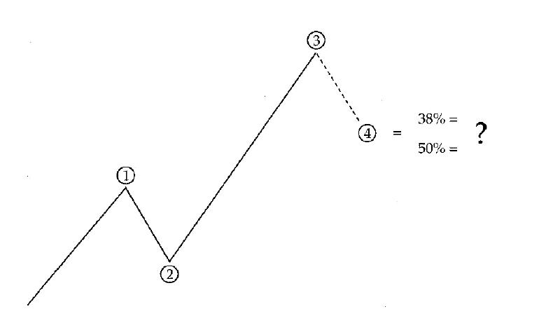 onda de elliott 4