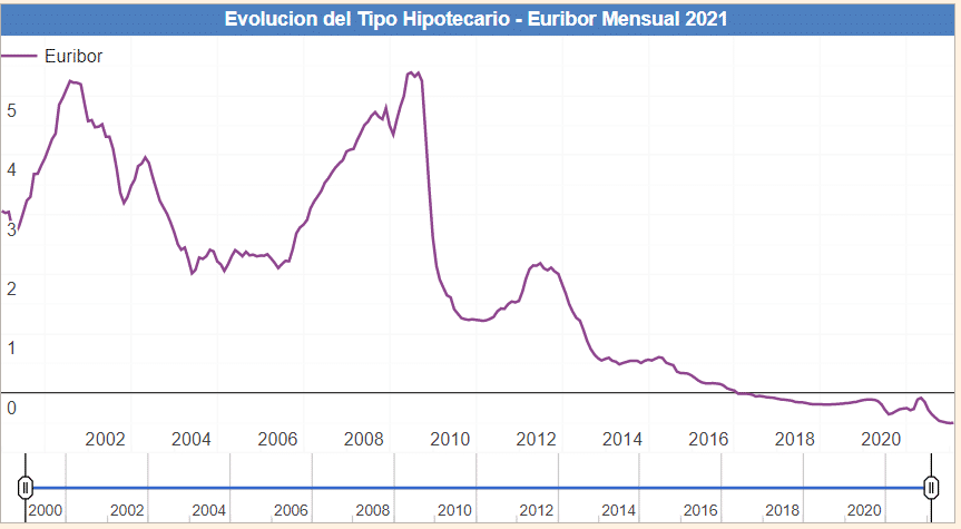 Tipo de interés nominal negativo