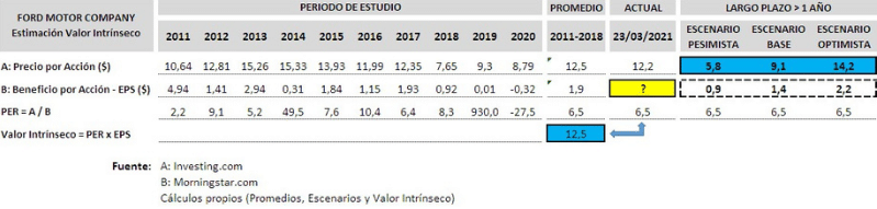 ¿Qué es y cómo funciona el Análisis Fundamental?