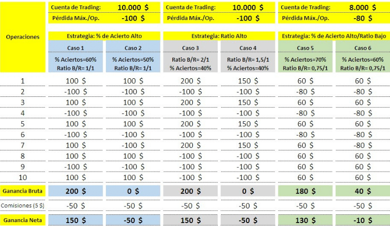 ¿Se puede ganar dinero con el Trading? TODAS las CLAVES