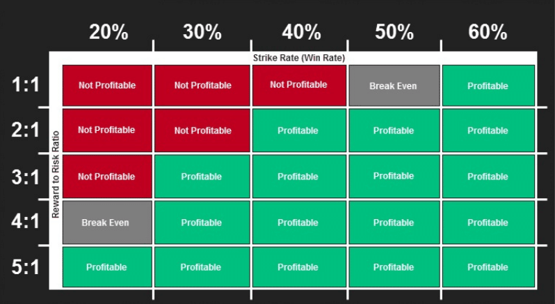 ¿Se puede ganar dinero con el Trading? TODAS las CLAVES