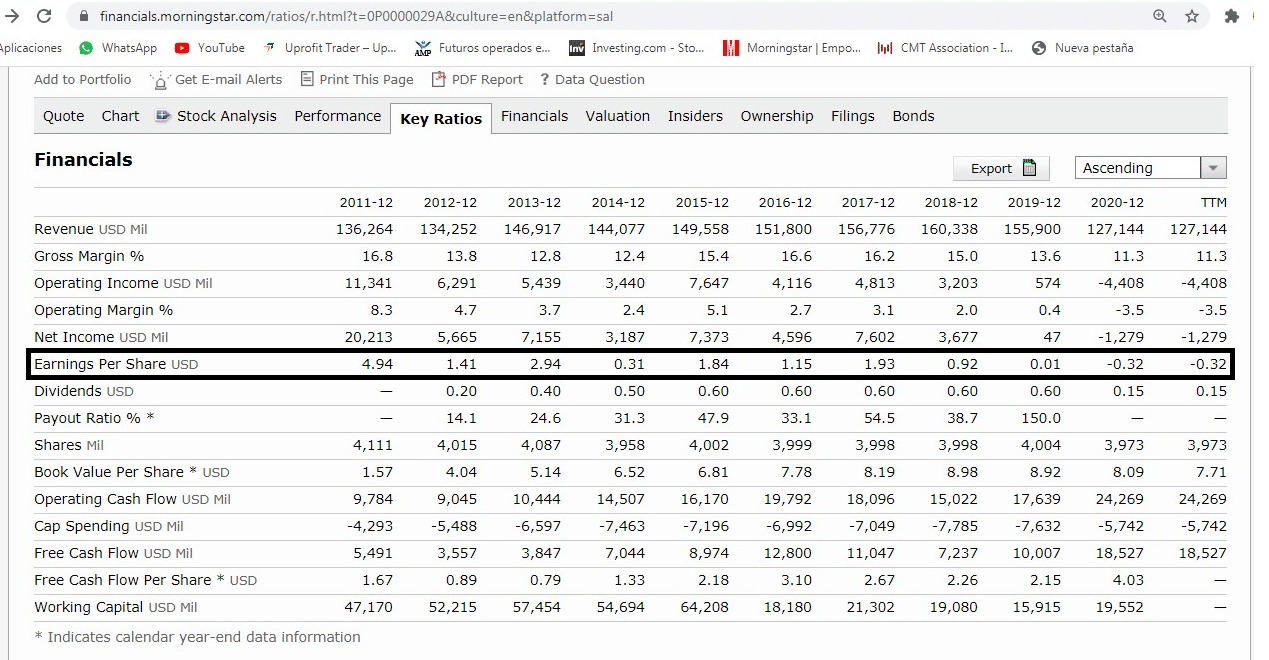 ¿Qué es y cómo funciona el Análisis Fundamental?