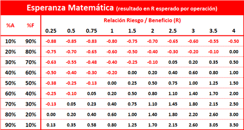 Sistema de Trading: Qué es y Cómo funciona