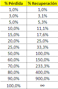 Sistema de Trading: Qué es y Cómo funciona