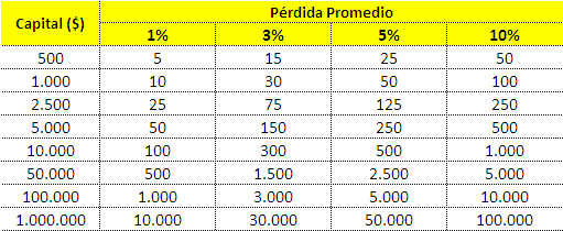 Sistema de Trading: Qué es y Cómo funciona