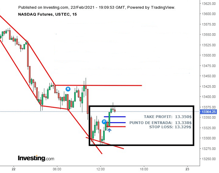 ¿Se puede ganar dinero con el Trading? TODAS las CLAVES