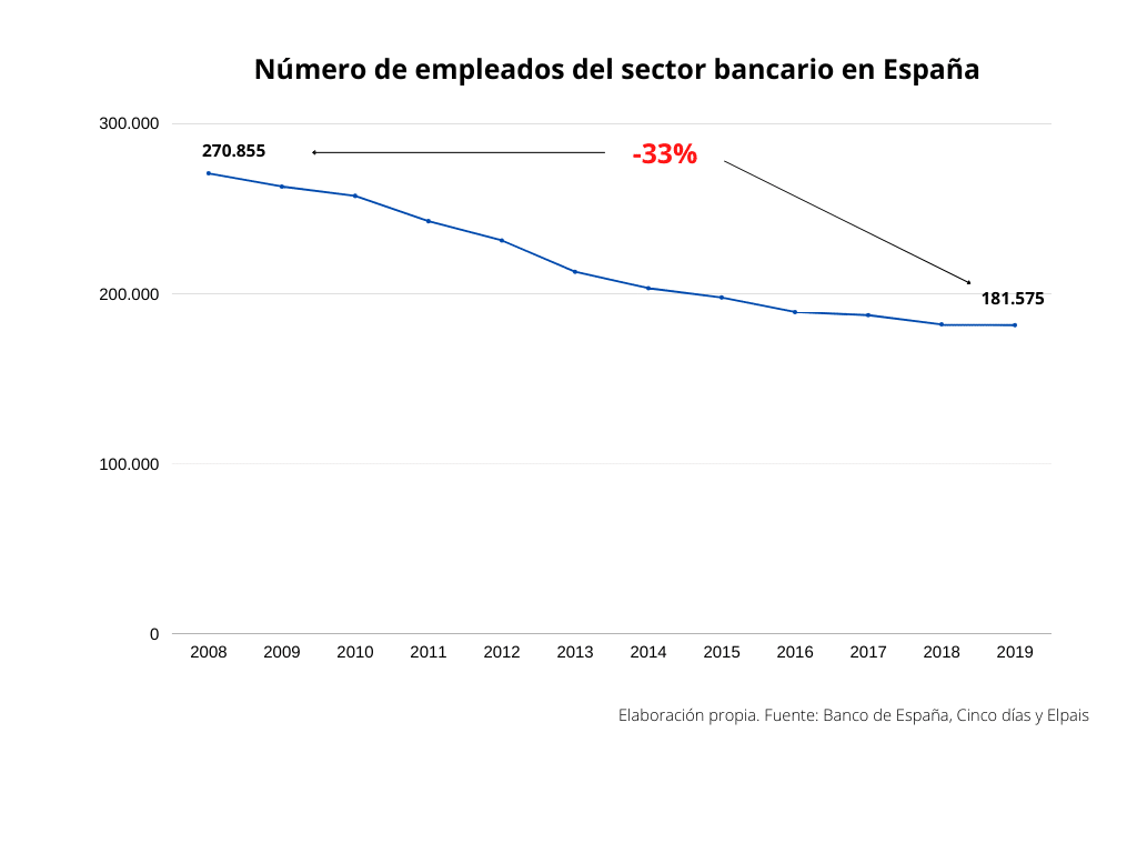 Otro ERE bancario: el turno del Santander