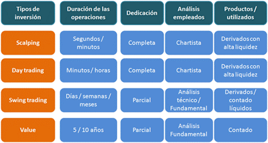 Períodos en los Gráficos de Inversión, ¿Cómo funcionan?