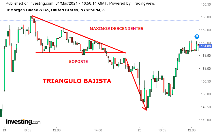 ¿Qué es el Chartismo?