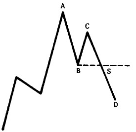 Teoría del DOW: Introducción, Principios y Aplicación