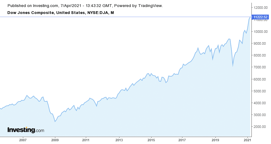 Teoría del DOW: Introducción, Principios y Aplicación