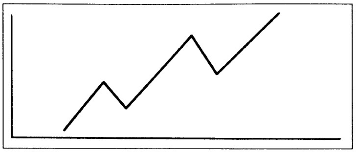 ¿Qué es la tendencia y por qué es tan importante a la hora de invertir?