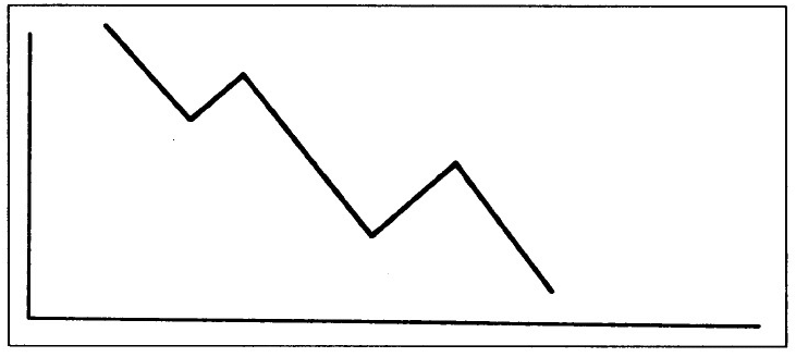 ¿Qué es la tendencia y por qué es tan importante a la hora de invertir?