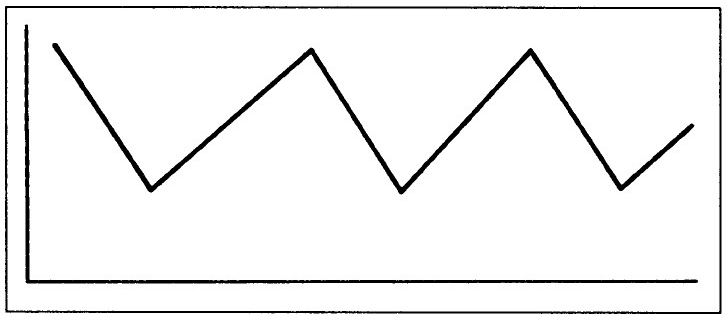 ¿Qué es la tendencia y por qué es tan importante a la hora de invertir?