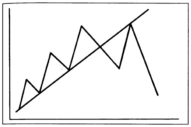 ¿Qué es la tendencia y por qué es tan importante a la hora de invertir?