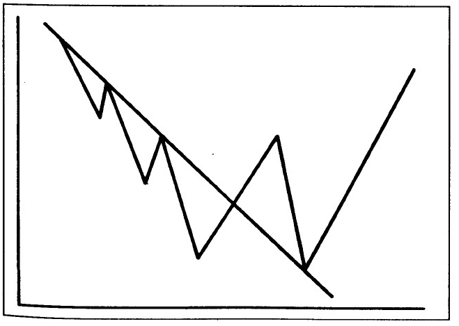 ¿Qué es la tendencia y por qué es tan importante a la hora de invertir?