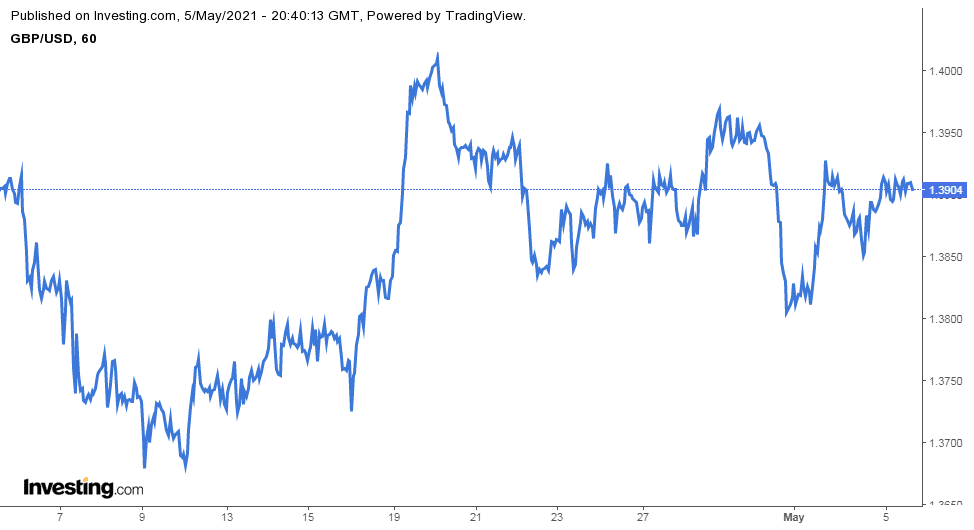 Gráficos de Línea: El gráfico más básico