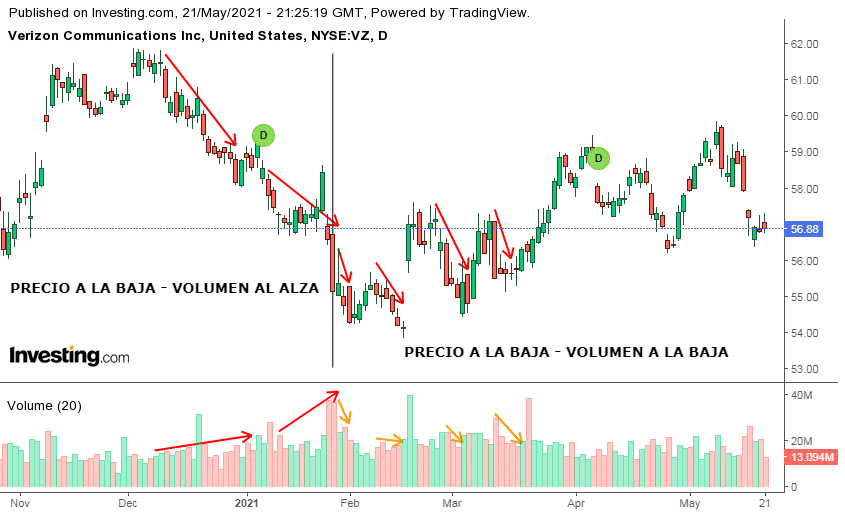 Precio y Volumen