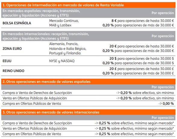 Comisiones de ING Bróker