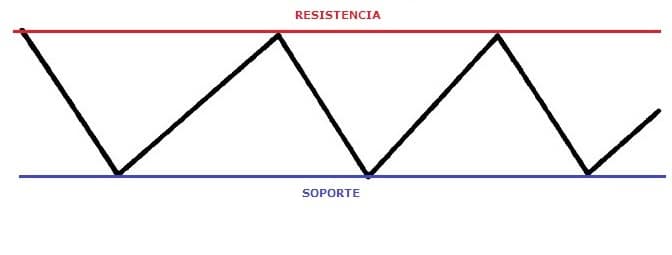 Formación Rectangular Simple