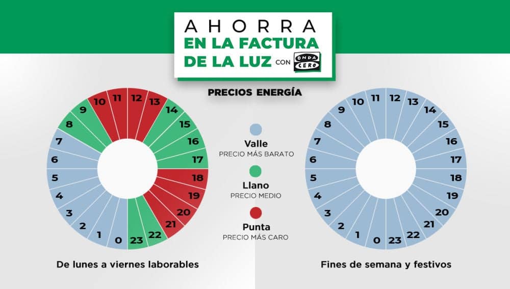 Los nuevos tramos tarifarios para el precio de la luz