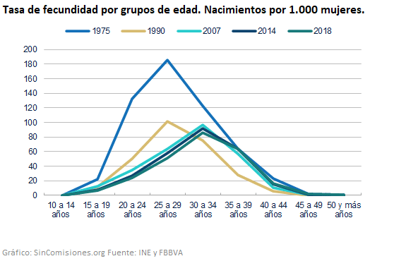 El futuro de las pensiones en España ¿Son sostenibles?