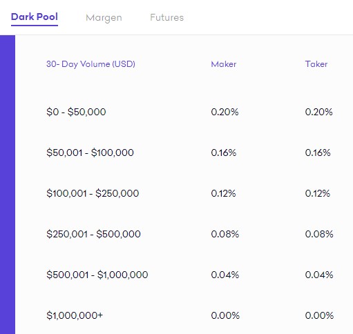 Kraken vs Coinbase: ¿Qué exchange de cryptos ELEGIR?