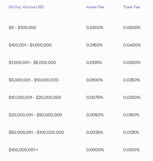 Kraken vs Coinbase: ¿Qué exchange de cryptos ELEGIR?