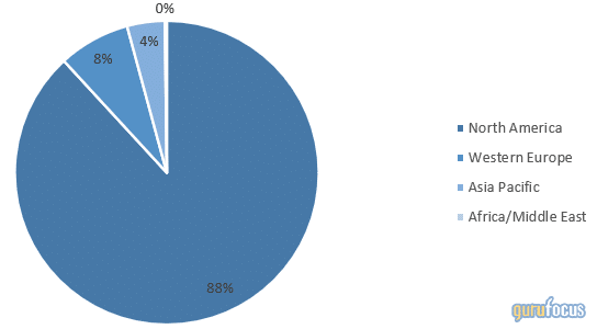 Distribución de ARKK por continentes