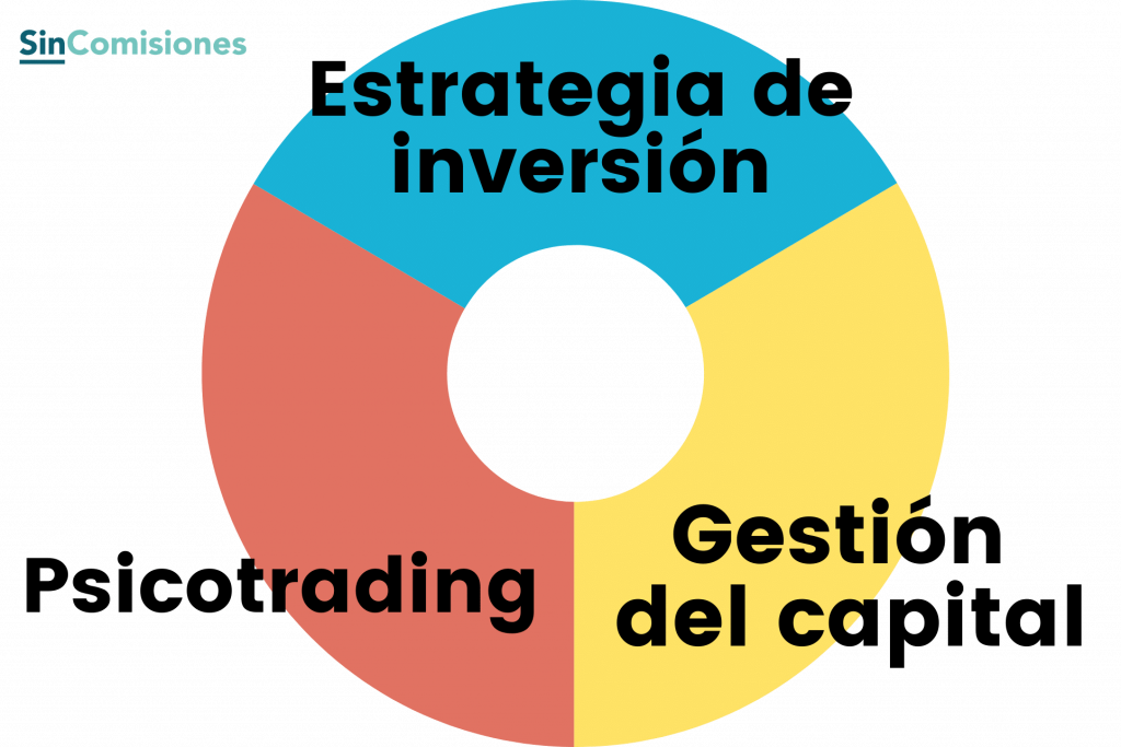 Factores clave en trading