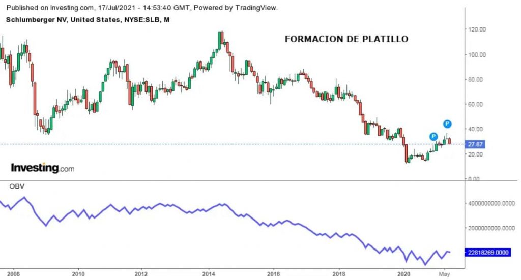 Ejemplo de formación de platillo