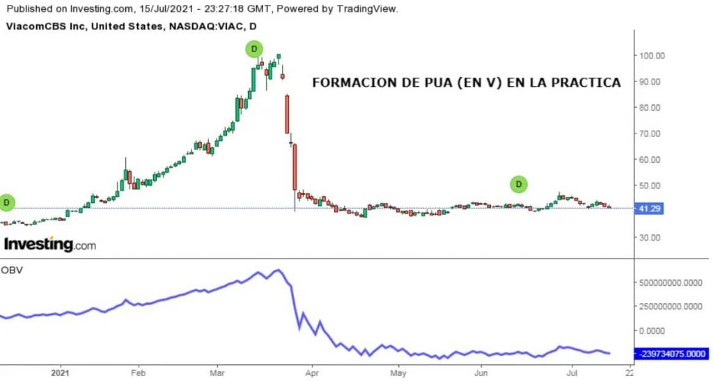 Ejemplo de formación de púas