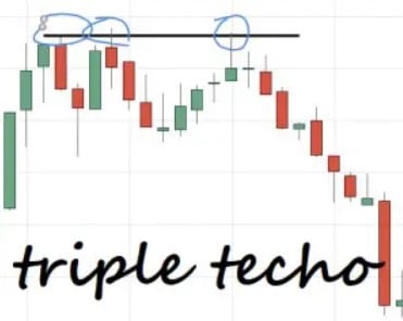 Formacióm Triple Techo