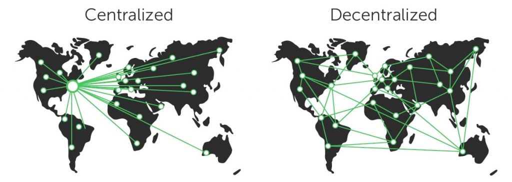 Redes centralizadas y descentralizadas