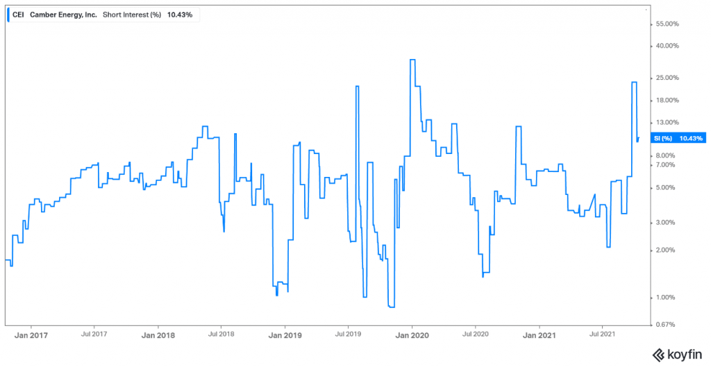 Chart
Description automatically generated