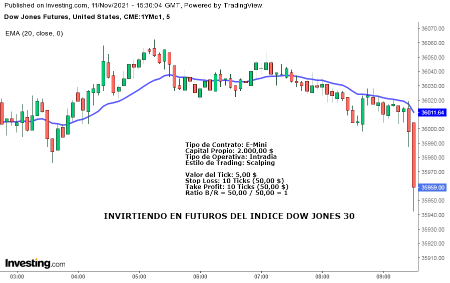 Invirtiendo en futuros del índice DOW JONES 30. Ejemplo Práctico.