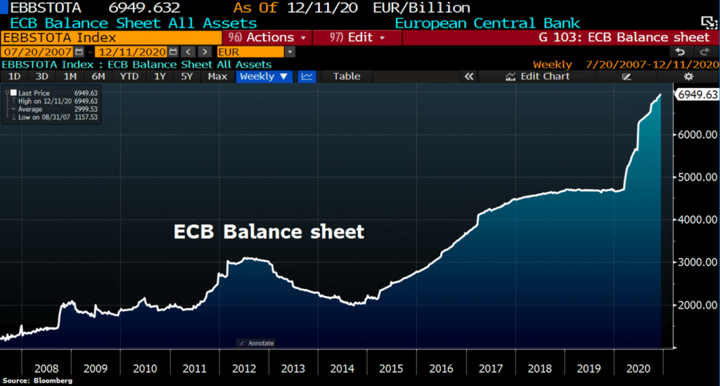 ECD Balance