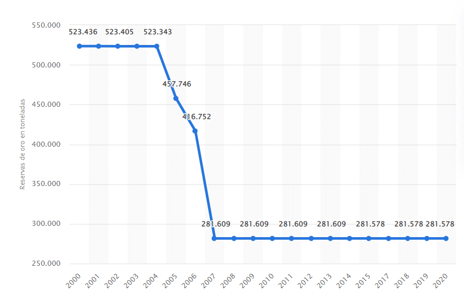 Reservas de oro en España