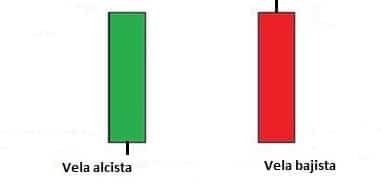 Velas Marubozu Parciales de Cierre.