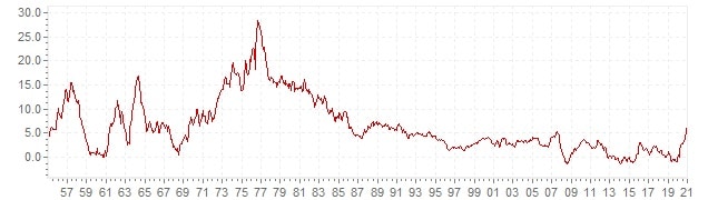 Cómo cambiar nuestra hipoteca variable por una fija