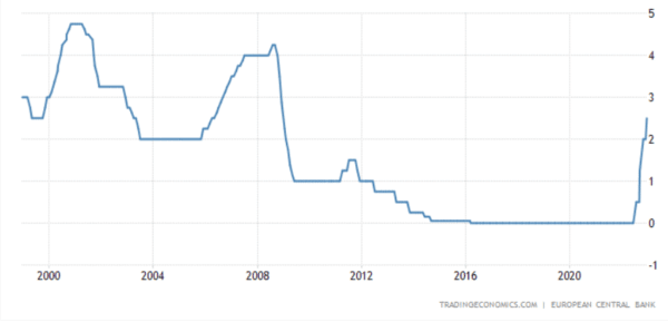 banco-central-europeo-tipos