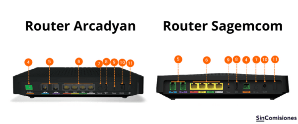 routers fibra simyo