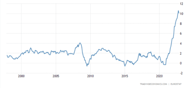 inflacion-union-europea