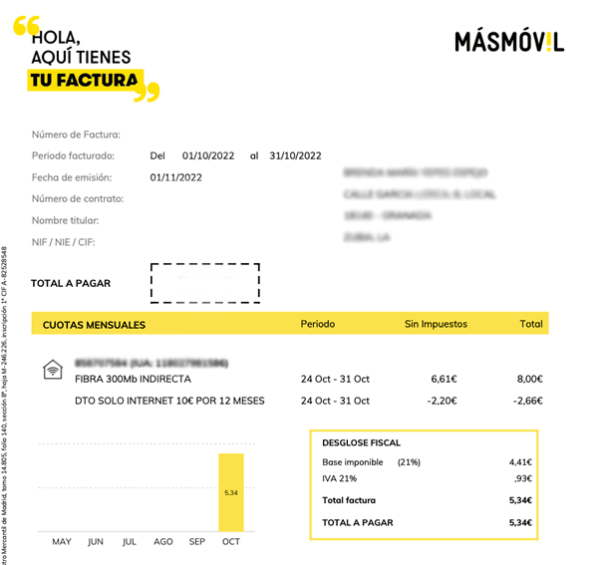 entender factura masmovil