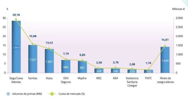 principales-aseguradoras-salud-españa