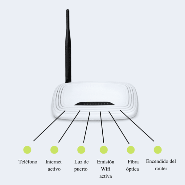 luz roja router