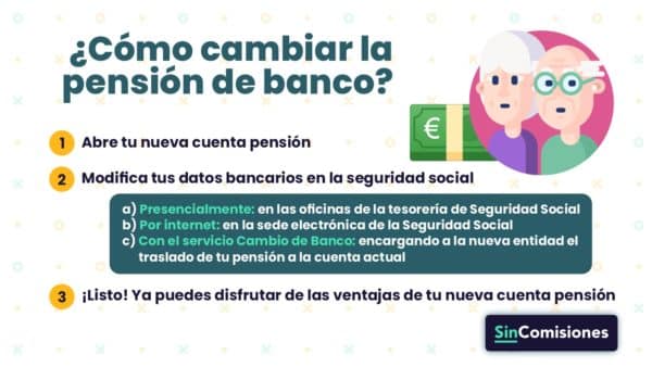 infografia-cambiar-pension